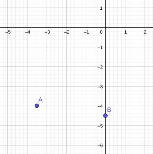 A) make a mark at (-3. 5,-4) b) make a mark at (0,-4. 5-example-1