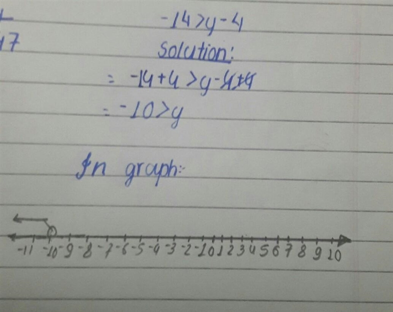 Solve the inequality. Graph and check your solutions. -14>y-4 y_ _-example-1