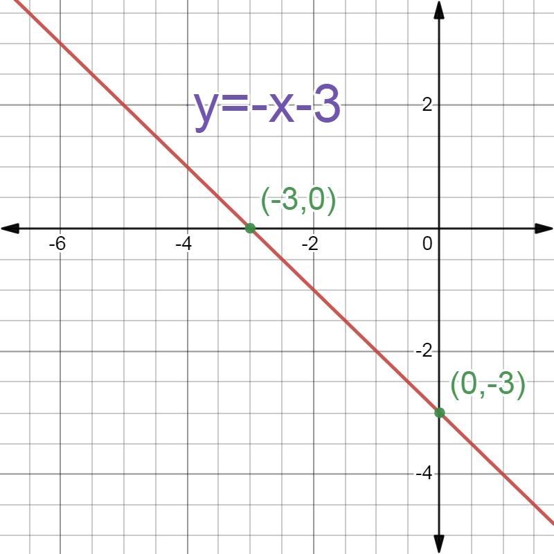 How would I do this one-example-1