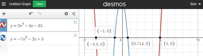 Find the x-coordinates of the points where the graph crosses the x-axis: 29. y=2x-example-1