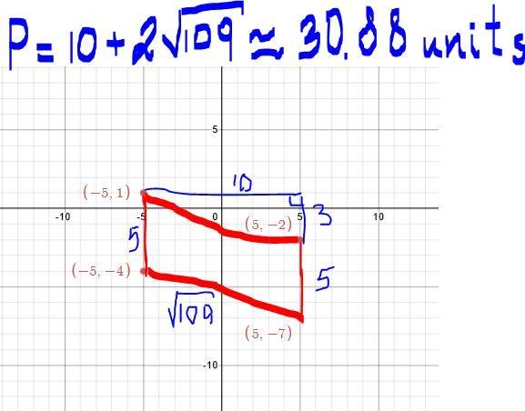 Find the perimeter of the parallelogram with these vertices. (-5,1) (-5,-4) (5,-2) (5,-7)-example-1