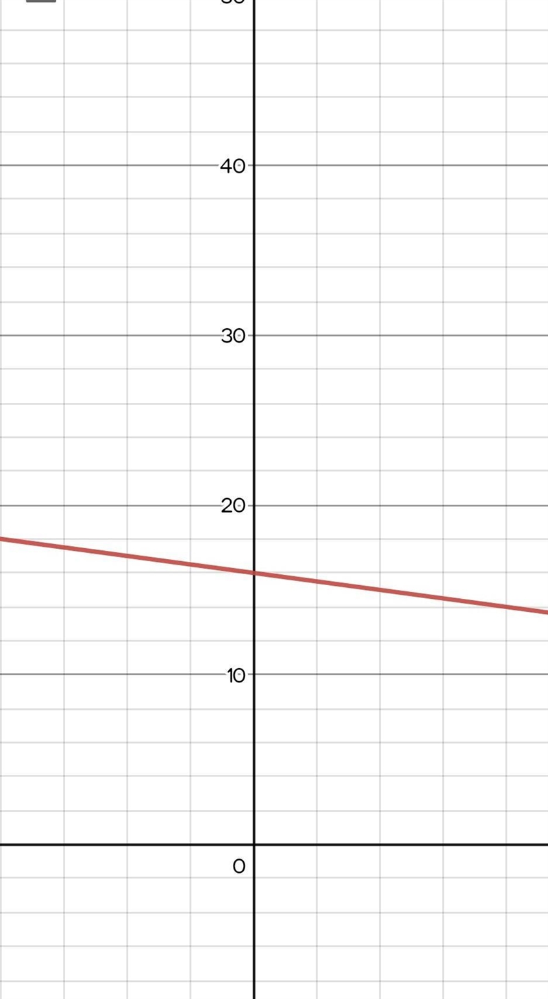 Identify the slope and y-intercept of each of the following lines. Then graph each-example-1