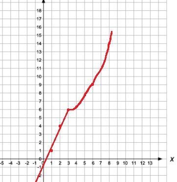 I need some explanation on how to do piece wise functions? Where do I even start with-example-1