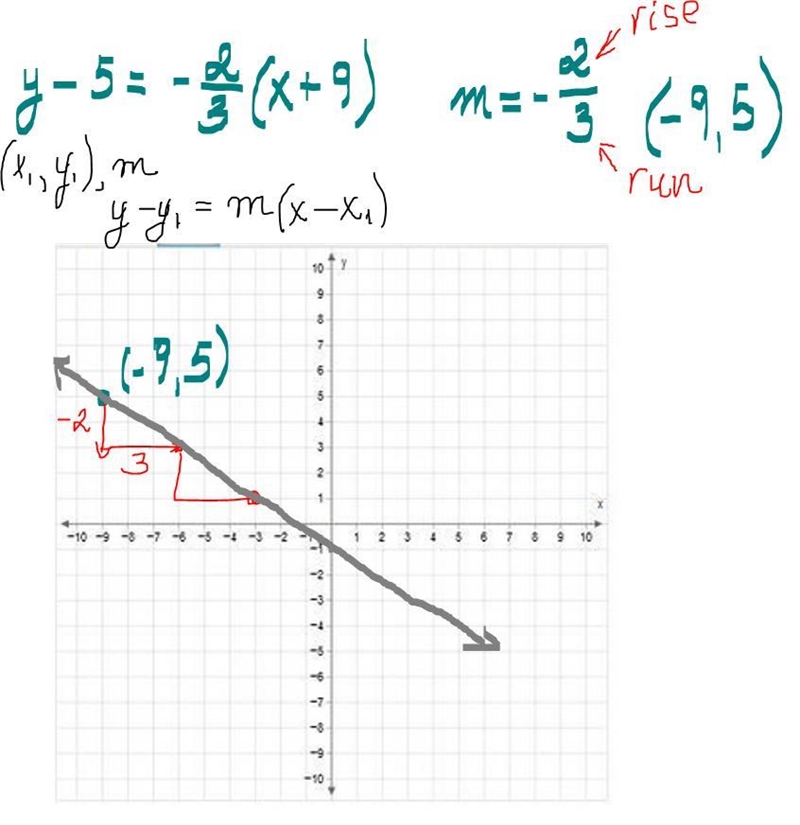 PLEASE HELP DRAW WHERE THE DOT GO ON THE IMAGE PLEASE-example-1