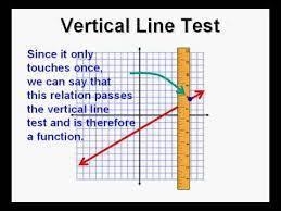 Which of these graphs represents a function? 5NW&S 4 1 43-2-1₁ 1 2 3 4 5 -2 -3 -4 -5 W-example-1