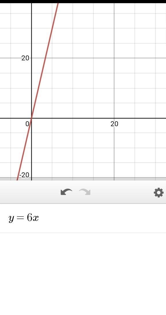 Draw a function of dy/dx for the graphical below (image). Please help!-example-2