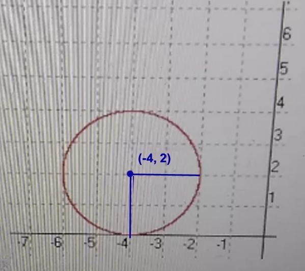 What is the value of a for the following circle in general form? p+y+ar+by+c=0 C on-example-1