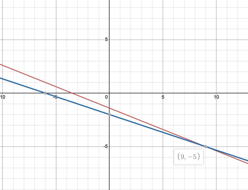 -2x-5y=7 and x+3y=-6-example-1