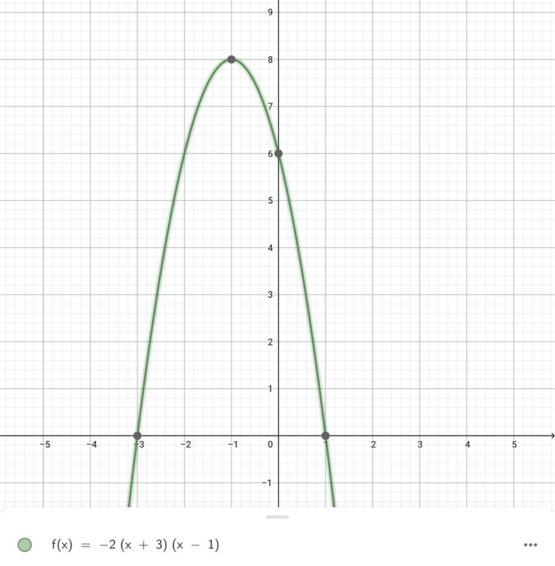 What is the equation of the quadratic function shown in the graph?-example-1