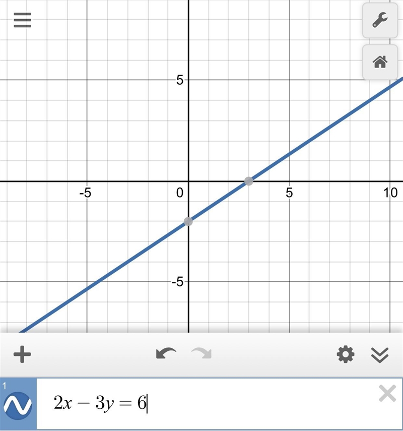 A graph is shown. Which of the following equations are represented by the graph?-example-1