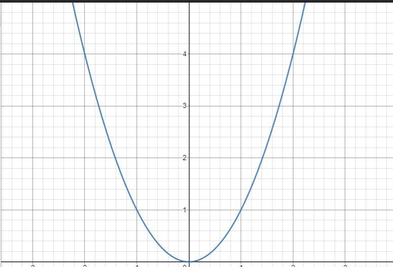 at which point do the two equations 3x+5=y+4x and y=x2 intersect? problem is the picture-example-2