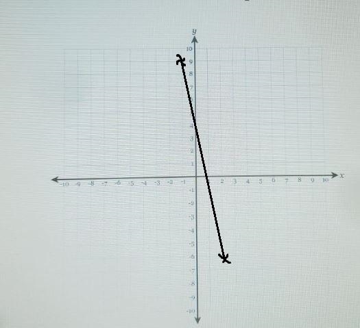 Graph the line.2) Through (2, -6) and (-1,9)-example-1