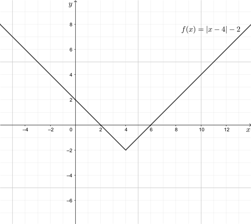 Draw the graph of f(x)=[[x - 4]] - 2-example-1