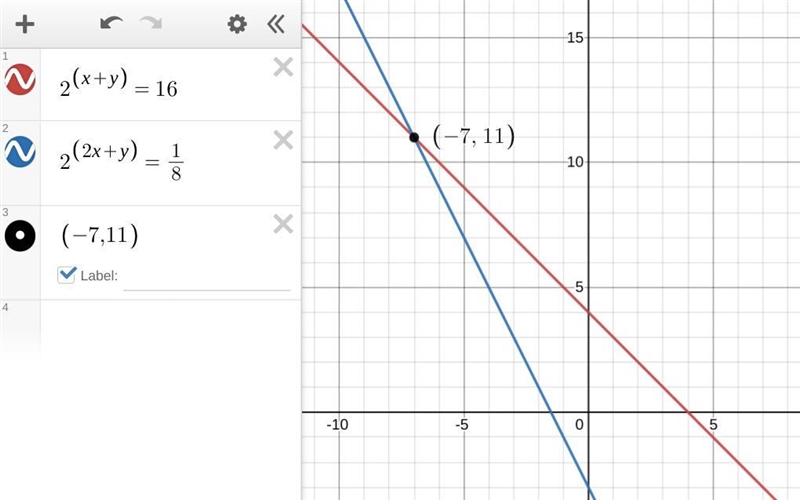 Solve the system of equations at right. 2^(x+y)=16 2^(2x+y)= 1/8-example-1