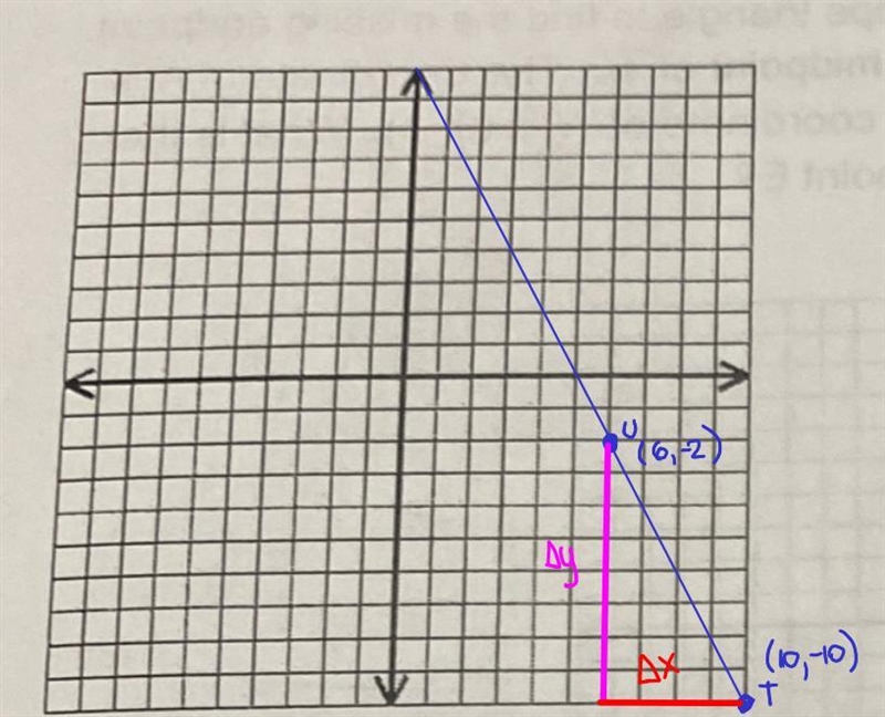 7. PT has a midpoint of U. The coordinate of point U isat (6,-2) and T is at (10,-10). What-example-1