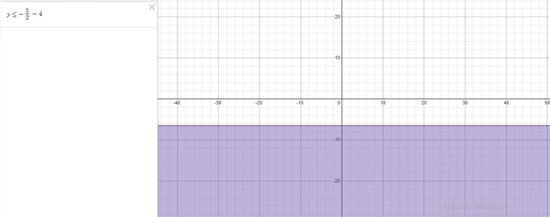 Instructions: Determine whether the graph is a correct representation of the given-example-1