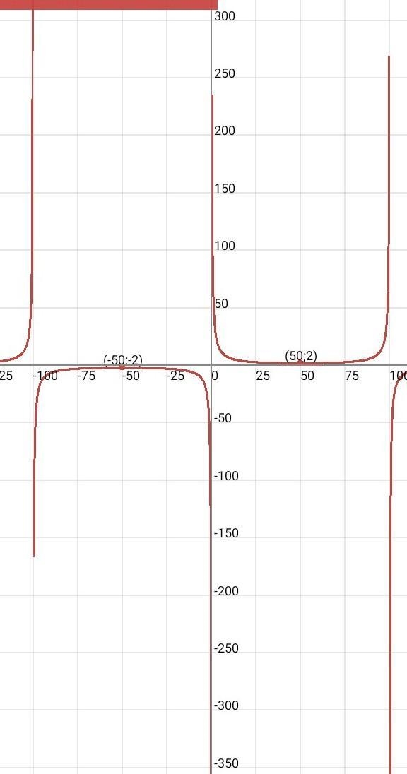 What is the difference graphing sin(x)/cos(x) and sec(x)/csc(x)?-example-1