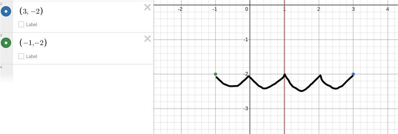 The image of (3,-2) reflected across the line x = 1 is _____-example-1