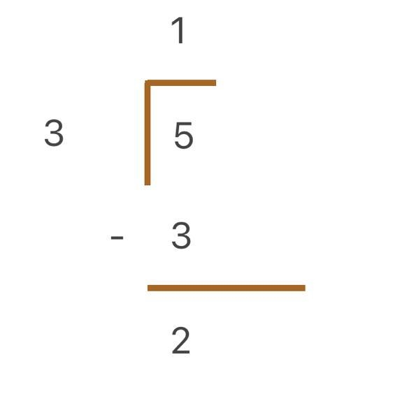 What is 5 divided by (-3)? but in long division-example-1