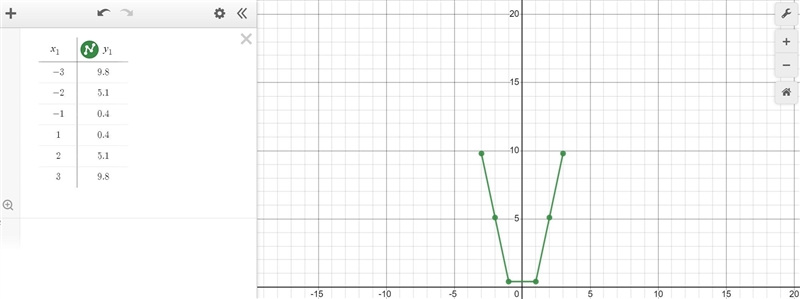 Help me determine if this function is even or odd!-example-1