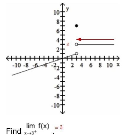 Use the given graph to determine the limit, if it exists. (4 points)-example-1