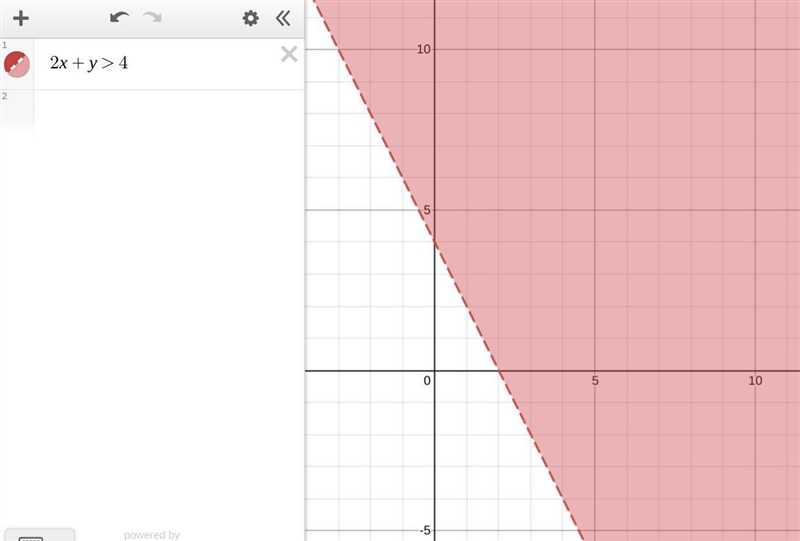 Graph the inequality 2x + y > 4 and shade the correct solution set.-example-1