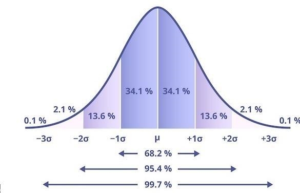 What is the approximate area of the shaded region under the following standard normal-example-1