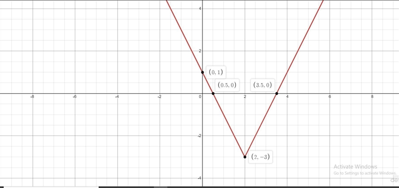 Make a sketch of the graph the absolute value equation. To earn full credit be sure-example-1