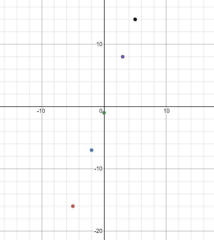 How to find the slope of the last question because the rate of change is not constant-example-1