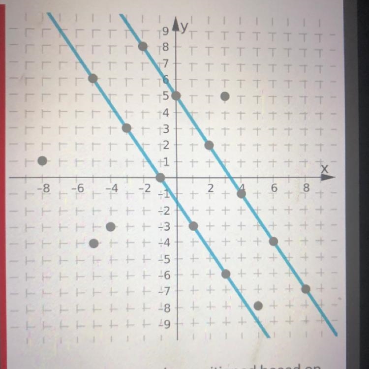 HELP PLEASE I DONT UNDERSTAND AND I NEED THE ANSWERS NOW-example-1