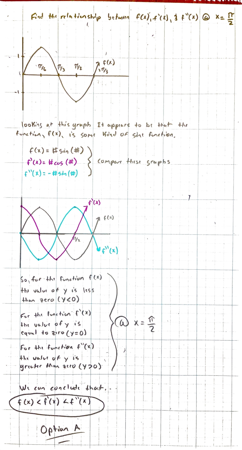 Relationship between f(x) , f’(x) , f’’(x) at x-example-1