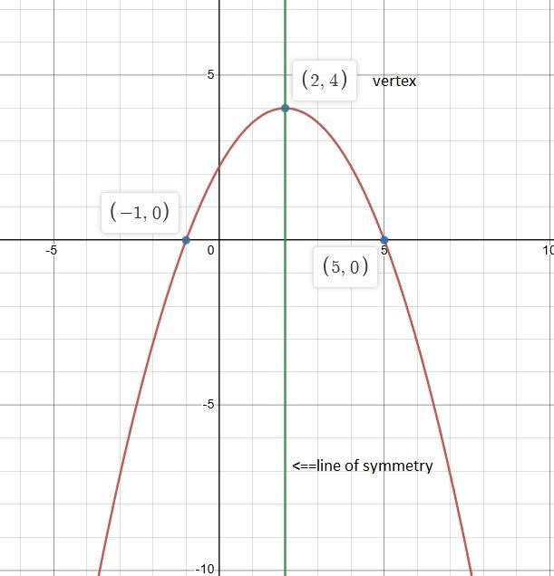 Need help (pic included)-example-1