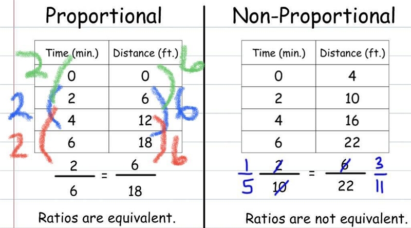 How can you use a table or graph to determine whether the relationship between two-example-1