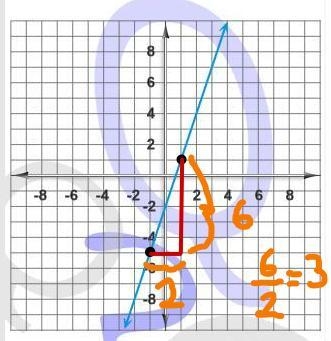 Find the slope 35 points-example-1