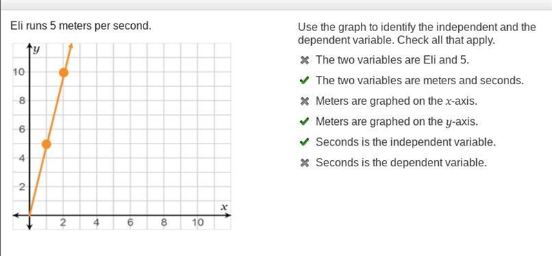 Eli runs 5 meters per second. On a coordinate plane, a line goes through points (1, 5) and-example-1