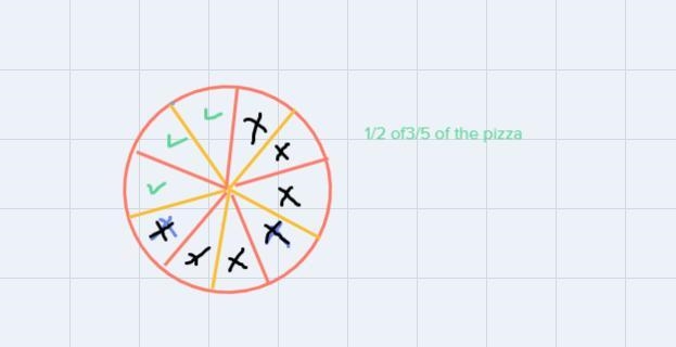 Zeke found that 3 fifths of a pizza left when he got home from school zeke eats half-example-2