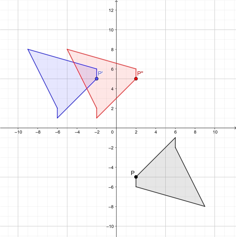 The figure below is rotated 180° clockwise and then translated right 4 units. What-example-1