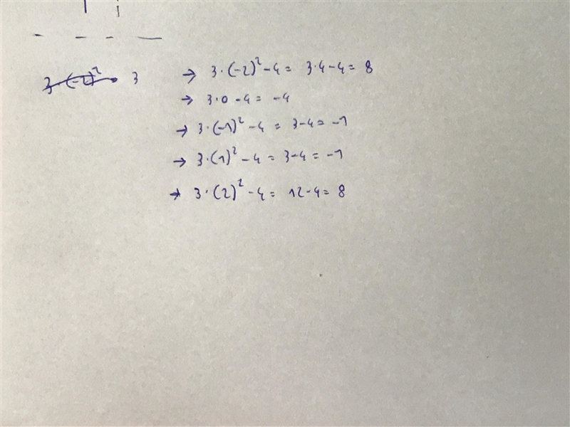 Which table contains only coordinates that satisfy the equation y = 3x^2 - 4 (sorry-example-1