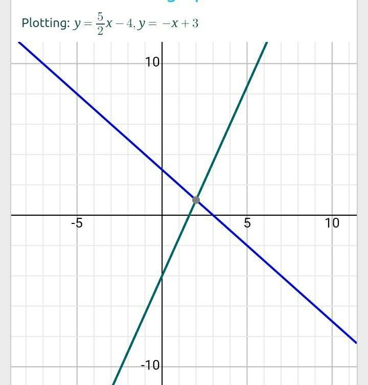 What is the solution? pls help-example-1