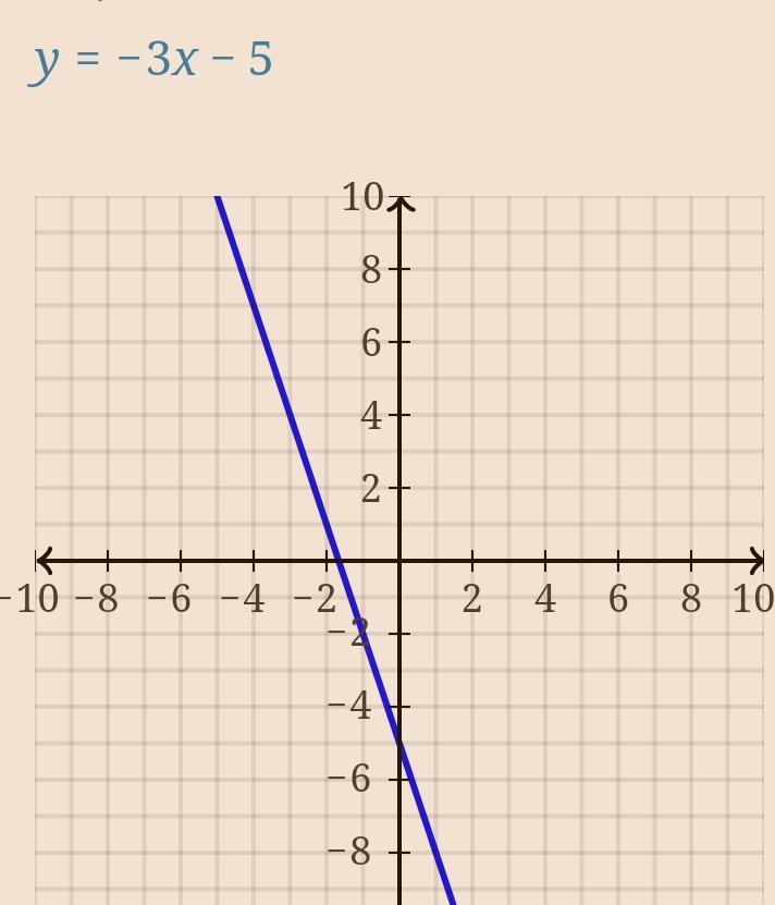 Which of the following is equivalent to y + 8 = –3(x – 1)?-example-1