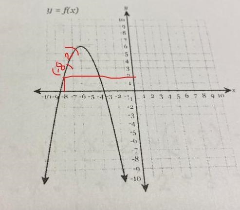 Find the value of f(-8)-example-1