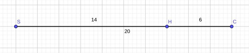 Henry and saul live 14 miles apart. saul and claire live 20 miles apart. which value-example-1