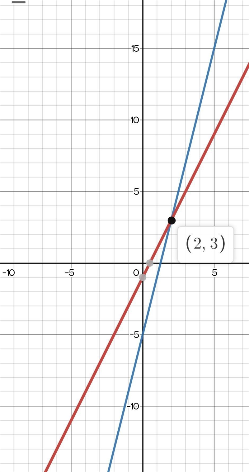 Pls answer i will fail:-} A pair of equations is shown below: y = 2x − 1 y = 4x − 5 Part-example-1