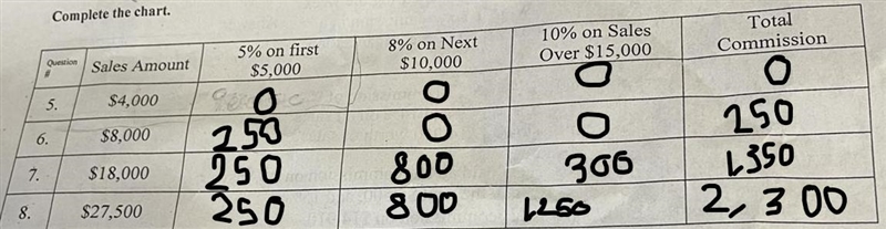 HELP PLEASE. It’s a chart I attached the picture to it. It’s on commission. Math of-example-1