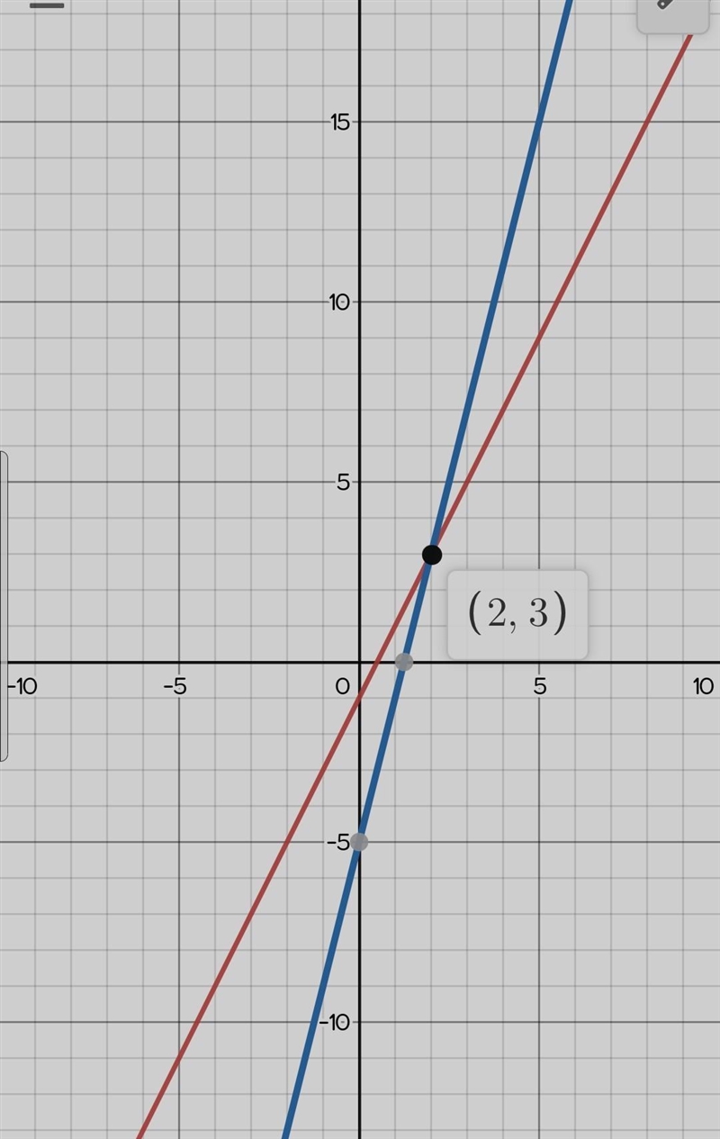 A pair of equations is shown below: y = 2x − 1 y = 4x − 5 Part A: In your own words-example-1