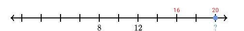 The blue dot is at what value on the number line?-example-1