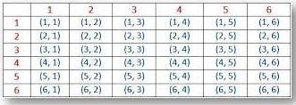 Find the probability of not observing a sum that is a multiple of 4 after tossing-example-1