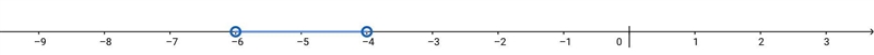 5+7n>-37 and n +8 <4 Solve each compound iniquity and graph its solution.-example-1