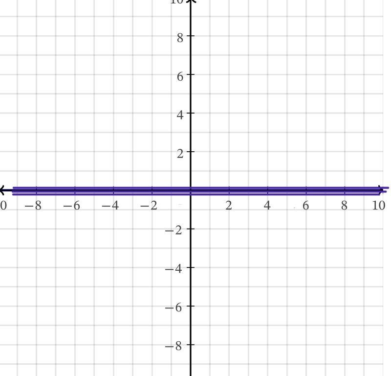 HELP what is the output of the function when the input is 0?-example-1