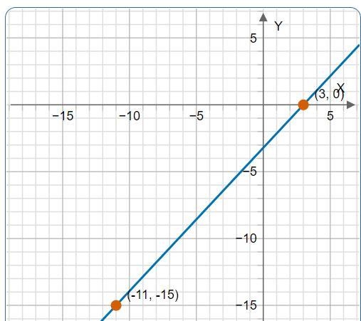 Anyone know how to solve this???-example-1